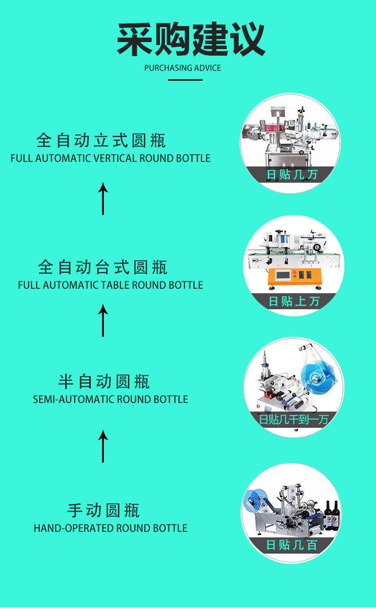 全自動(dòng)立式搓滾圓瓶貼標(biāo)機(jī)詳情頁(yè)_08.jpg